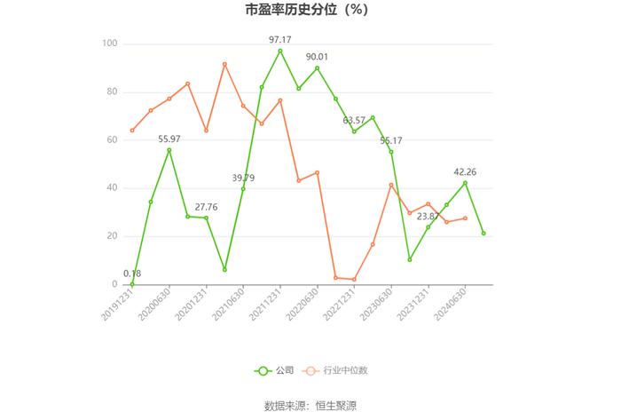 铂科新材：2024年上半年净利润1.85亿元 同比增长38.18%