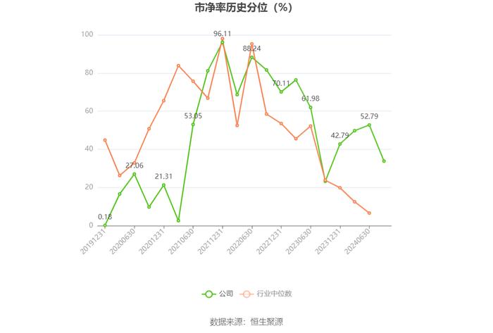 铂科新材：2024年上半年净利润1.85亿元 同比增长38.18%