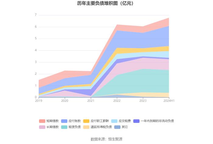 铂科新材：2024年上半年净利润1.85亿元 同比增长38.18%