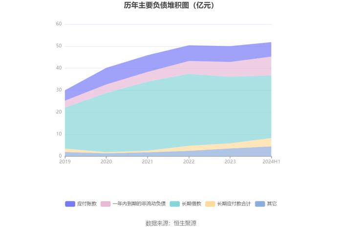 圣元环保：2024年上半年净利润1.02亿元 同比增长9.90%