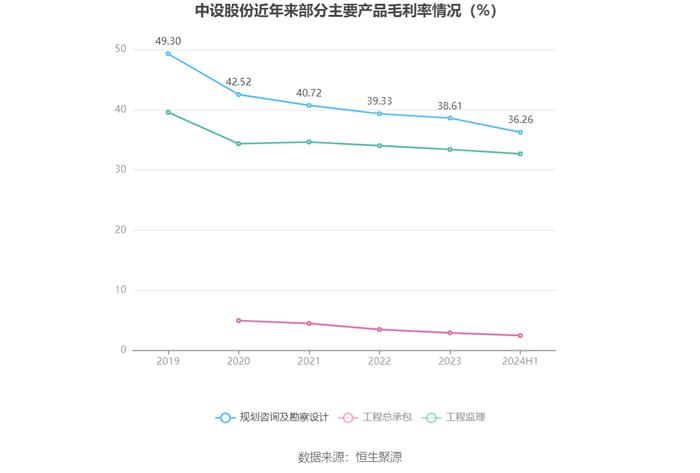 中设股份：2024年上半年净利润1882.98万元 同比下降19.16%