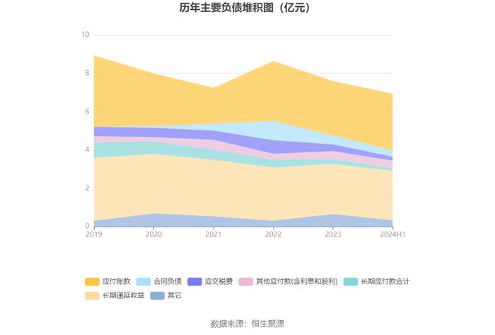 佛慈制药：2024年上半年净利润3609.53万元 同比下降37.52%