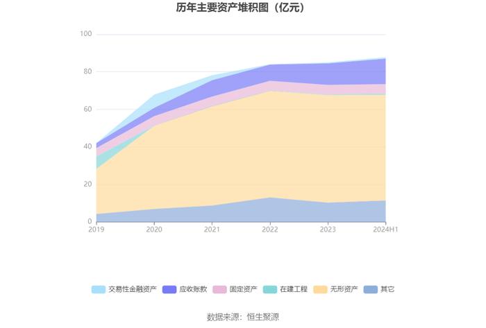 圣元环保：2024年上半年净利润1.02亿元 同比增长9.90%