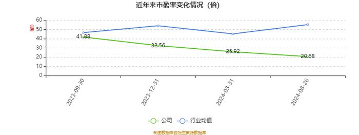 长华化学：2024年上半年净利润2527.79万元 同比下降43.08%