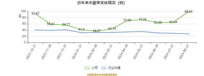 惠柏新材：2024年上半年亏损446.1万元