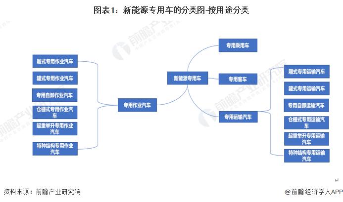 新晋城市、中等城市和转型城市如何发展新能源汽车产业？给地方政府的5大关键建议