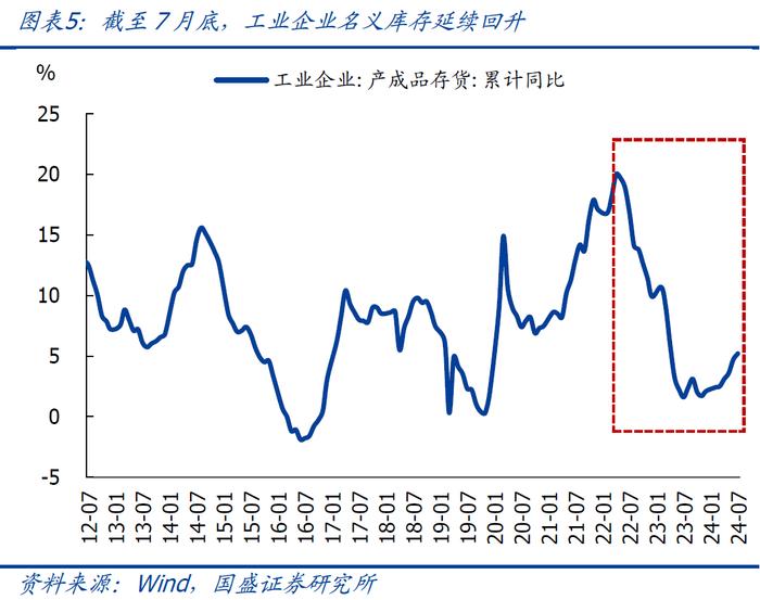 有强有弱—7月企业盈利的5大信号【国盛宏观熊园团队】