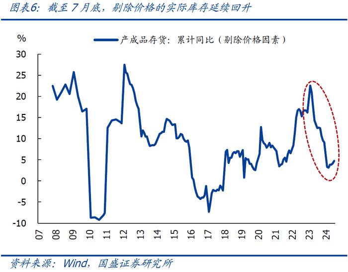 有强有弱—7月企业盈利的5大信号【国盛宏观熊园团队】