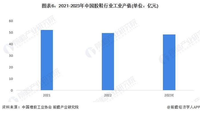 2024年中国橡胶制品行业细分市场工业产值分析 轮胎行业工业产值最大且接近2500亿元【组图】