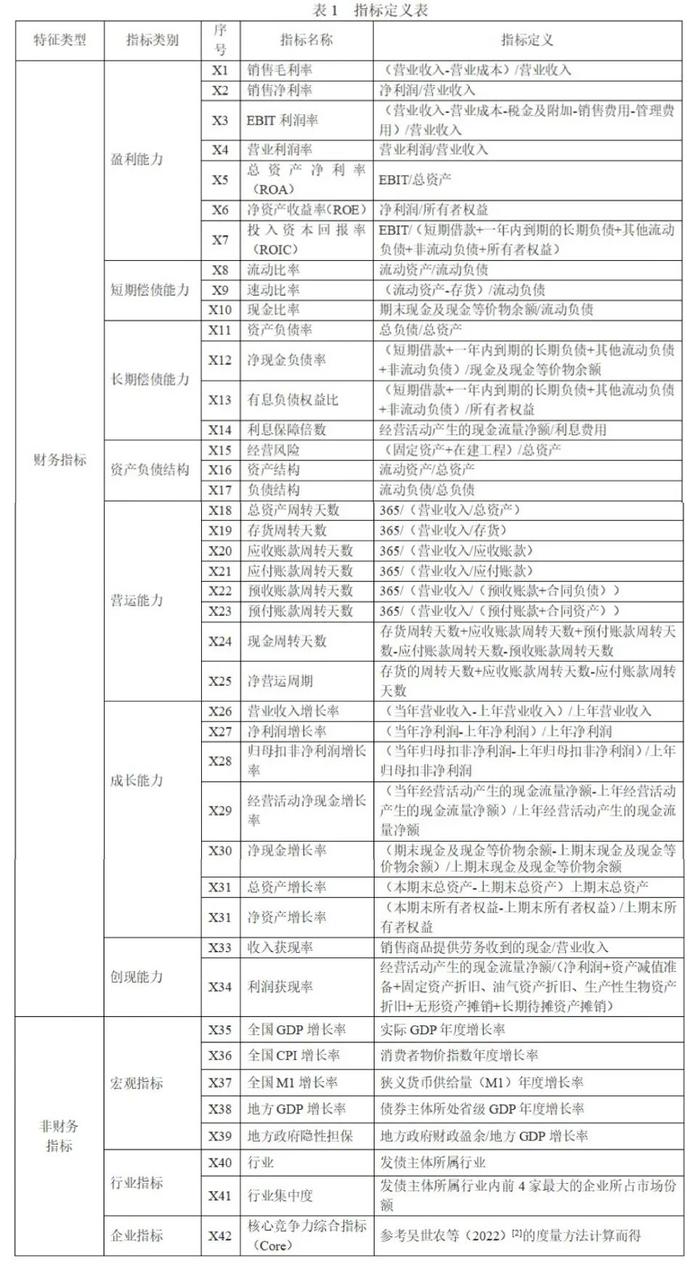 云顶财说 | 吴育辉、刘忻忻、陈韫妍：债券违约预警模型的优化与提升——基于SMOTETomek-GWO-XGBoost的方法