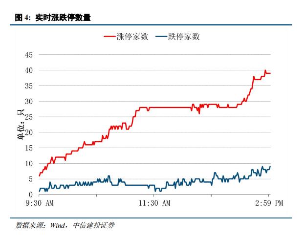 中信建投 | 美联储官宣降息窗口开启，但已错过最佳自救时间窗口