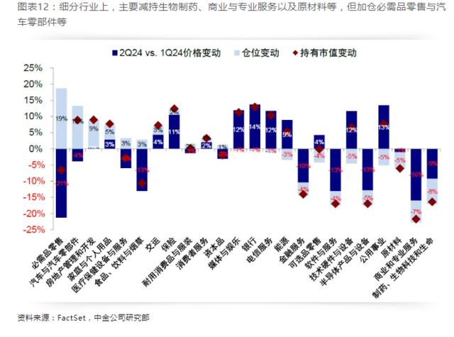 中金：全球头部机构二季度如何配置中资股？