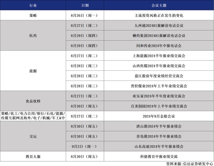 信达晨会（2024/08/27）固收：债市进入新的均衡点 | 石化：EIA预计2025年原油市场仍保持去库