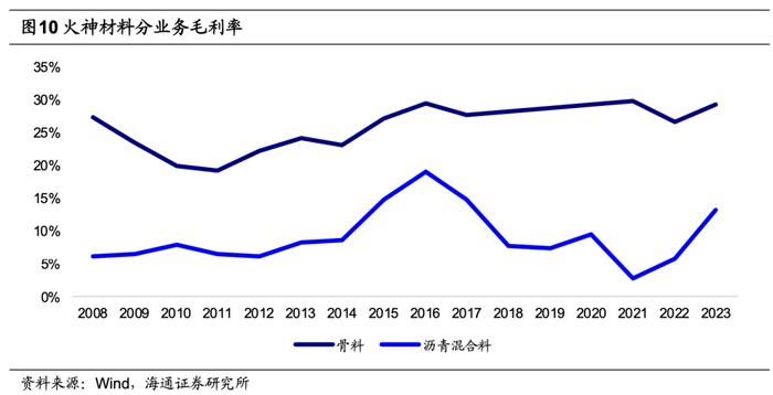 海通大宗商品产业链精品报告系列（17）| 骨料：盈利稳定性强的万亿市场