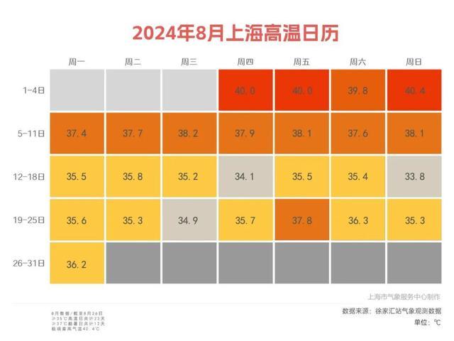 上海人求雨得雨！今天可达大到暴雨！开学会凉快一点吗？