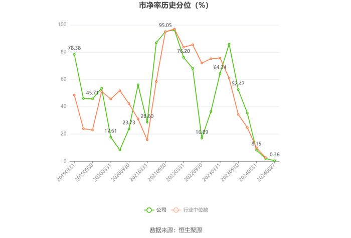 华自科技：2024年上半年亏损3621.39万元