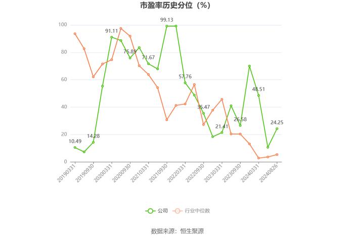 梓橦宫：2024年上半年净利润3948.25万元 同比下降8.23%