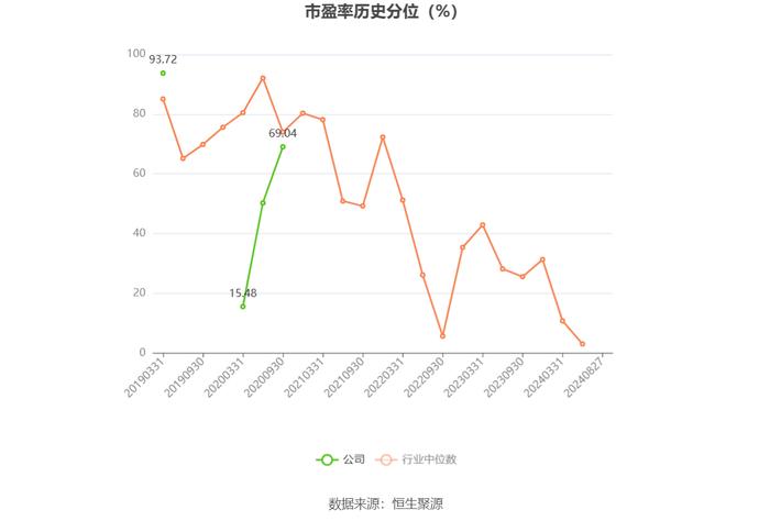 旋极信息：2024年上半年亏损1.15亿元