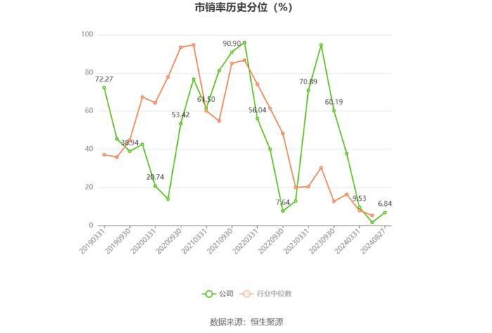 华自科技：2024年上半年亏损3621.39万元