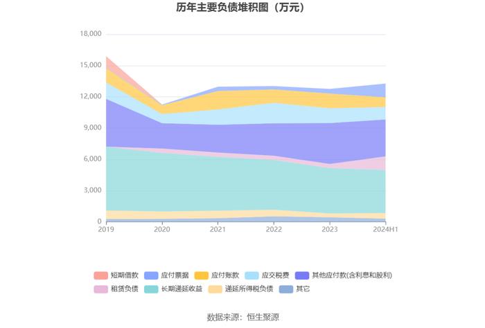 梓橦宫：2024年上半年净利润3948.25万元 同比下降8.23%