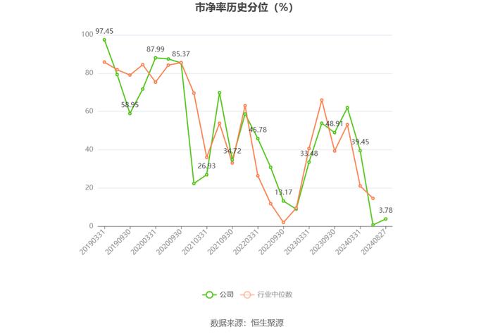 旋极信息：2024年上半年亏损1.15亿元