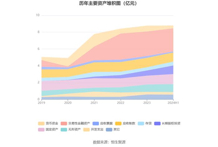 梓橦宫：2024年上半年净利润3948.25万元 同比下降8.23%