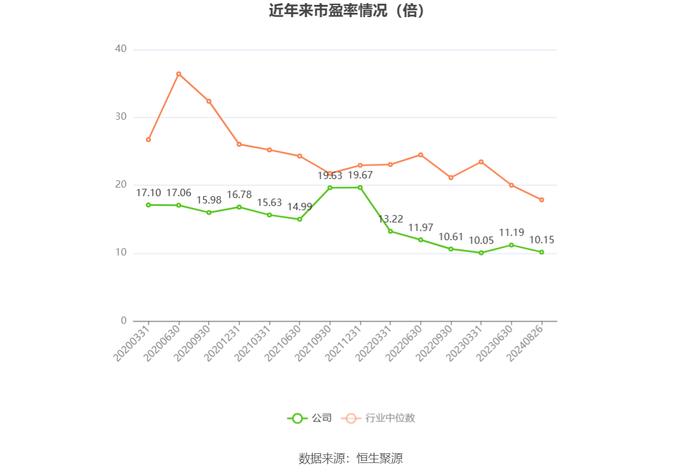 梓橦宫：2024年上半年净利润3948.25万元 同比下降8.23%