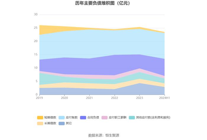 旋极信息：2024年上半年亏损1.15亿元