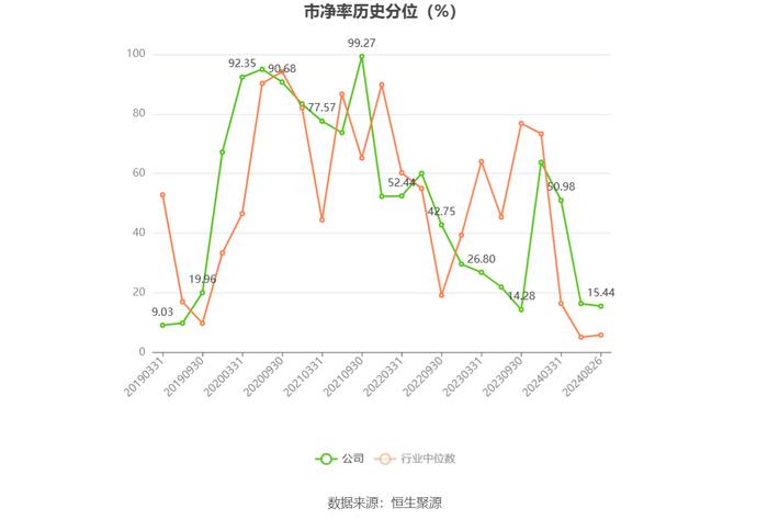 梓橦宫：2024年上半年净利润3948.25万元 同比下降8.23%