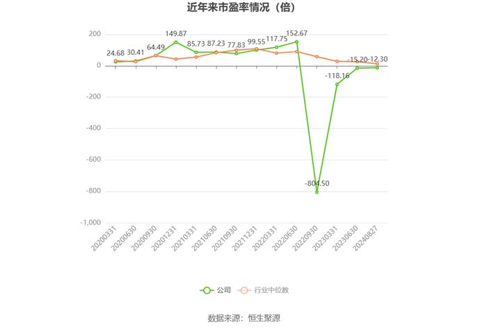 华自科技：2024年上半年亏损3621.39万元