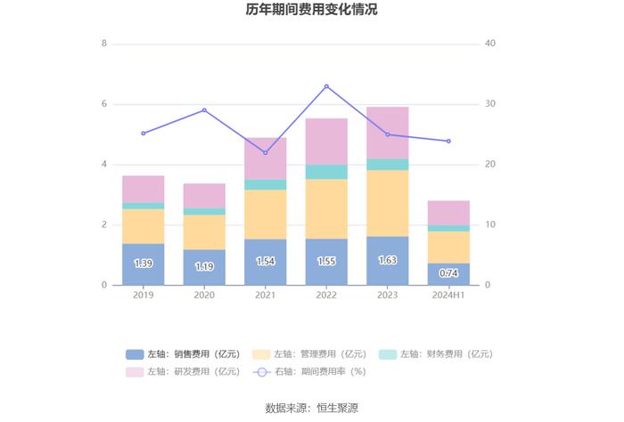 华自科技：2024年上半年亏损3621.39万元