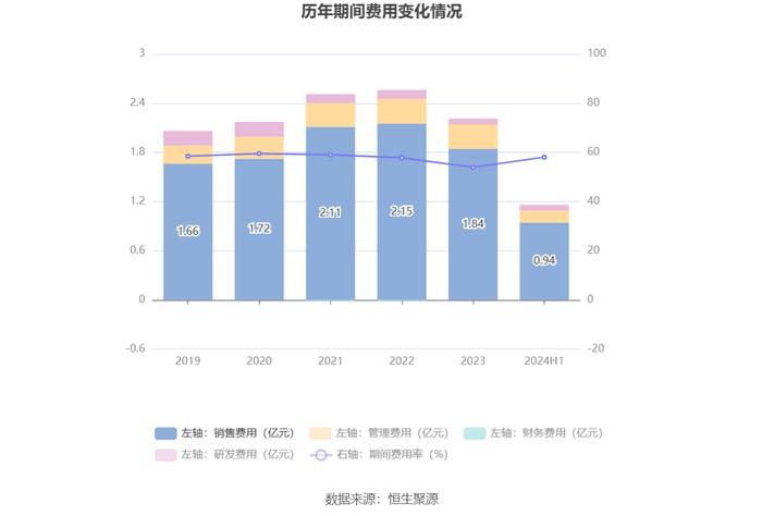 梓橦宫：2024年上半年净利润3948.25万元 同比下降8.23%