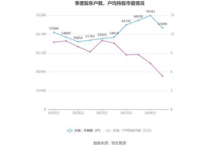 旋极信息：2024年上半年亏损1.15亿元