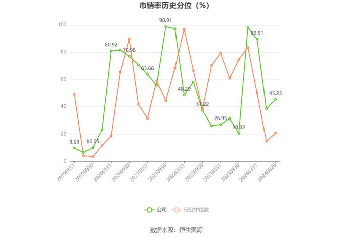 梓橦宫：2024年上半年净利润3948.25万元 同比下降8.23%