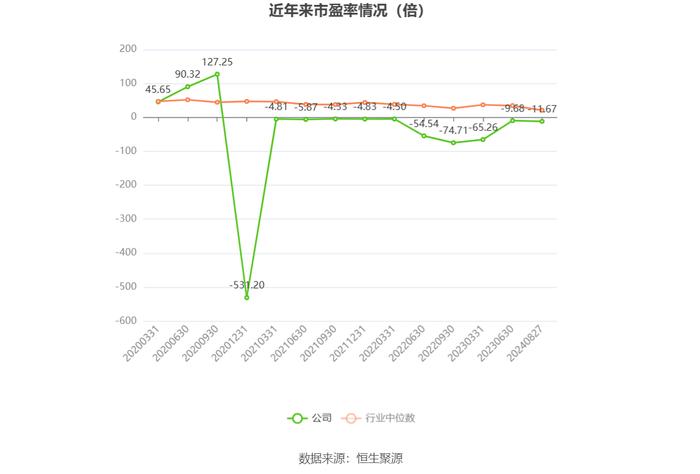 旋极信息：2024年上半年亏损1.15亿元