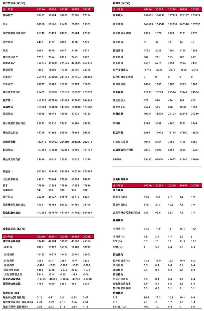 【山证煤炭公用】国电电力半年报点评：业绩稳健，水电和新能源潜力大