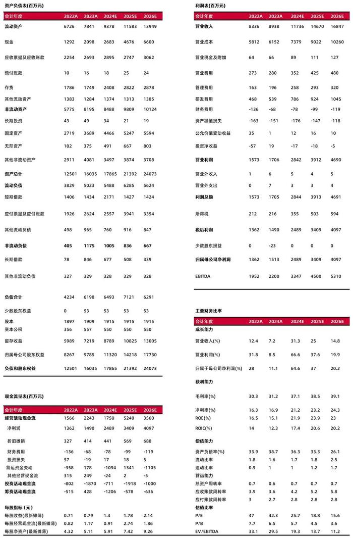 【山证电子】沪电股份2024年中报点评：Q2业绩持续高增，充分受益于AI服务器和800G交换机放量