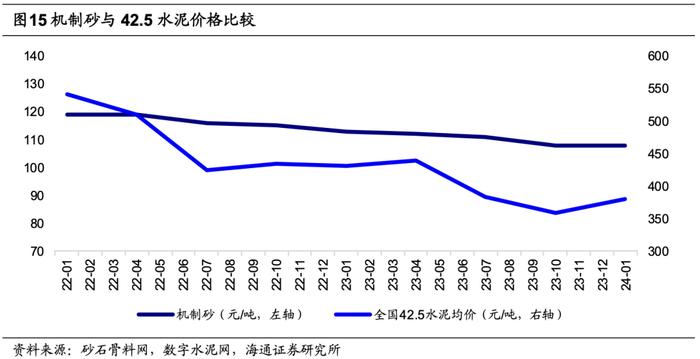 海通大宗商品产业链精品报告系列（17）| 骨料：盈利稳定性强的万亿市场