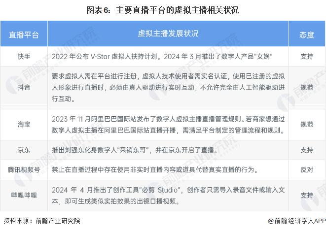 2024年中国虚拟主播行业发展历程及现状：虚拟主播行业快速增长并广泛应用于各大平台