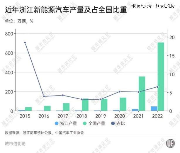 浙江新能源汽车产业，被低估了？