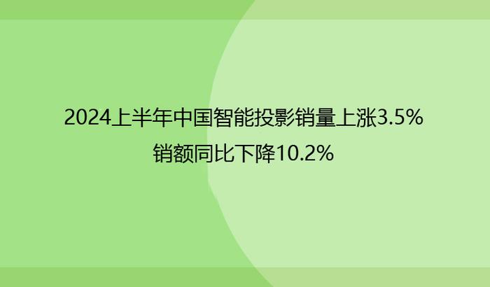 2024上半年中国智能投影销量上涨3.5%，销额同比下降10.2%