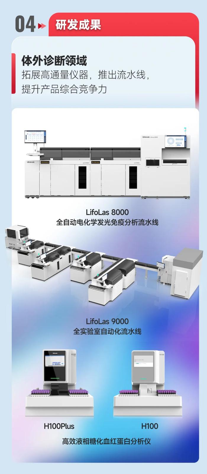 一图读懂 | 普门科技2024半年度报告