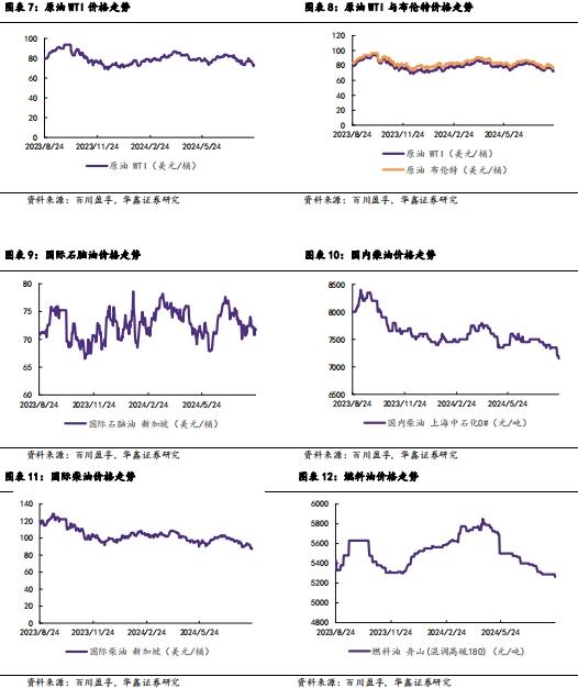 【华鑫化工|行业周报】 乙烯、醋酸等涨幅居前，建议继续关注石化板块和轮胎板块