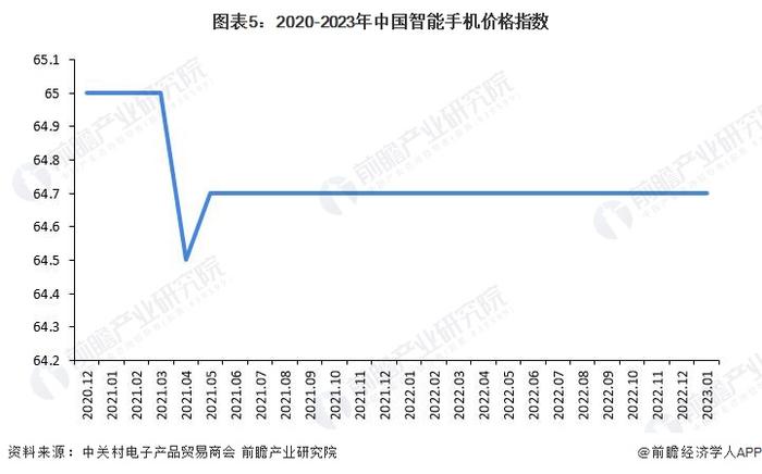 iPhone16发布会定档！首款AI iPhone将登场，分析师预测人工智能将使手机价格全面上涨【附智能手机行业市场竞争格局】