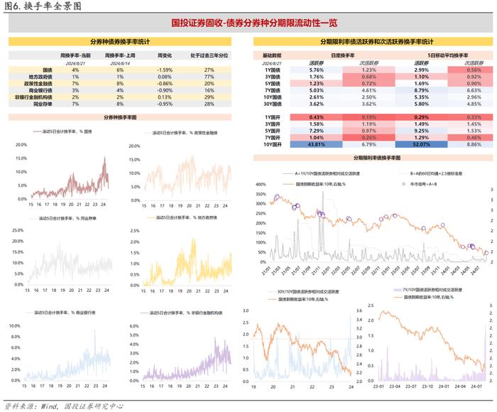 尽精微，致广大｜利率策略全景工具箱（2024版）