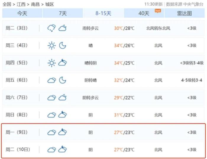 最高27℃！冷空气要来了！江西降温就在……