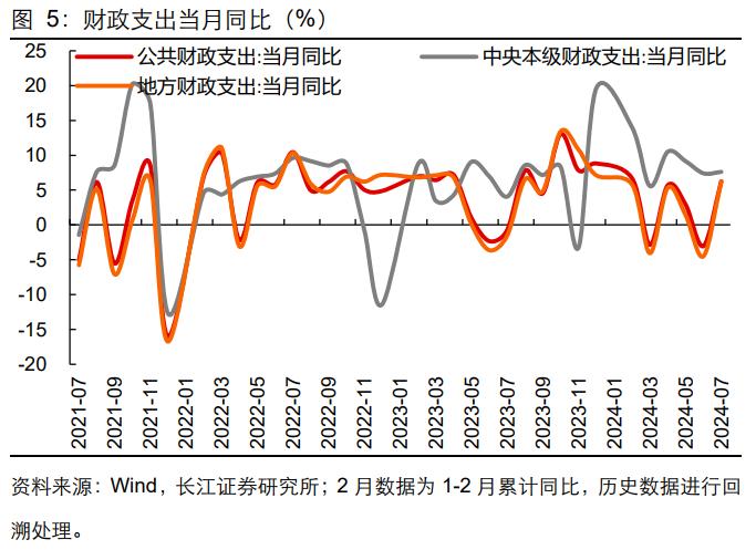 【长江宏观于博团队】财政完成度与增量政策