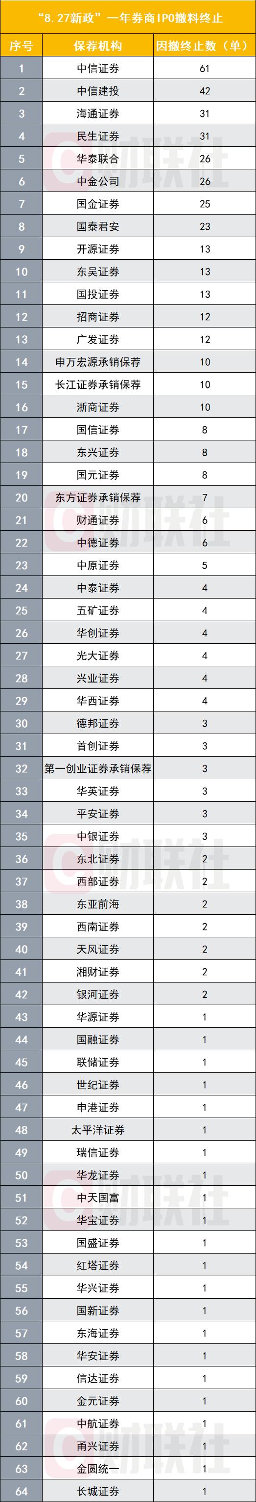 “827新政”满周年，阶段性收紧IPO后，新股发行呈现五大变化，九大新规持续完善