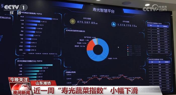 百姓“菜篮子”货足价稳有保障 整体价格将呈现波动下行走势