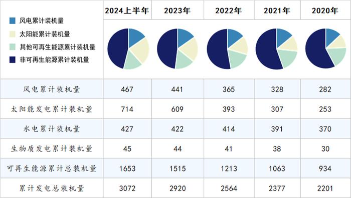 推动三倍可再生能源目标落实，中国做的怎么样？